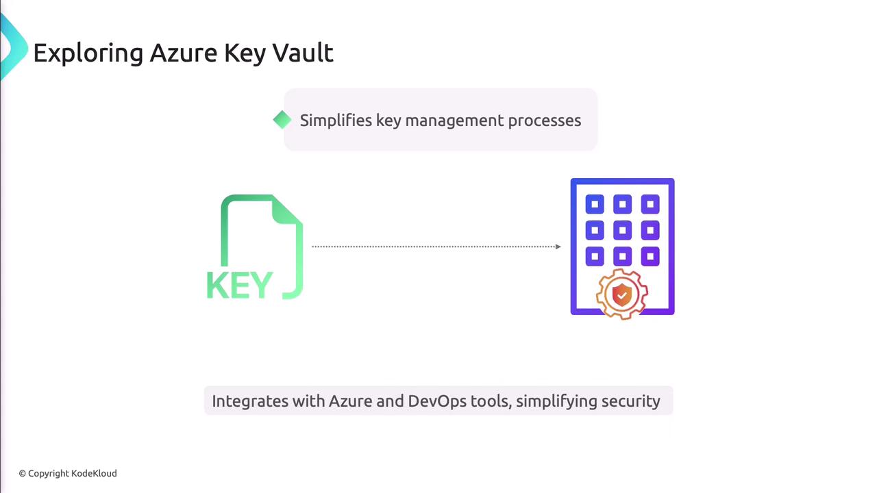 The image is an illustration about Azure Key Vault, highlighting its role in simplifying key management processes and integrating with Azure and DevOps tools to enhance security.