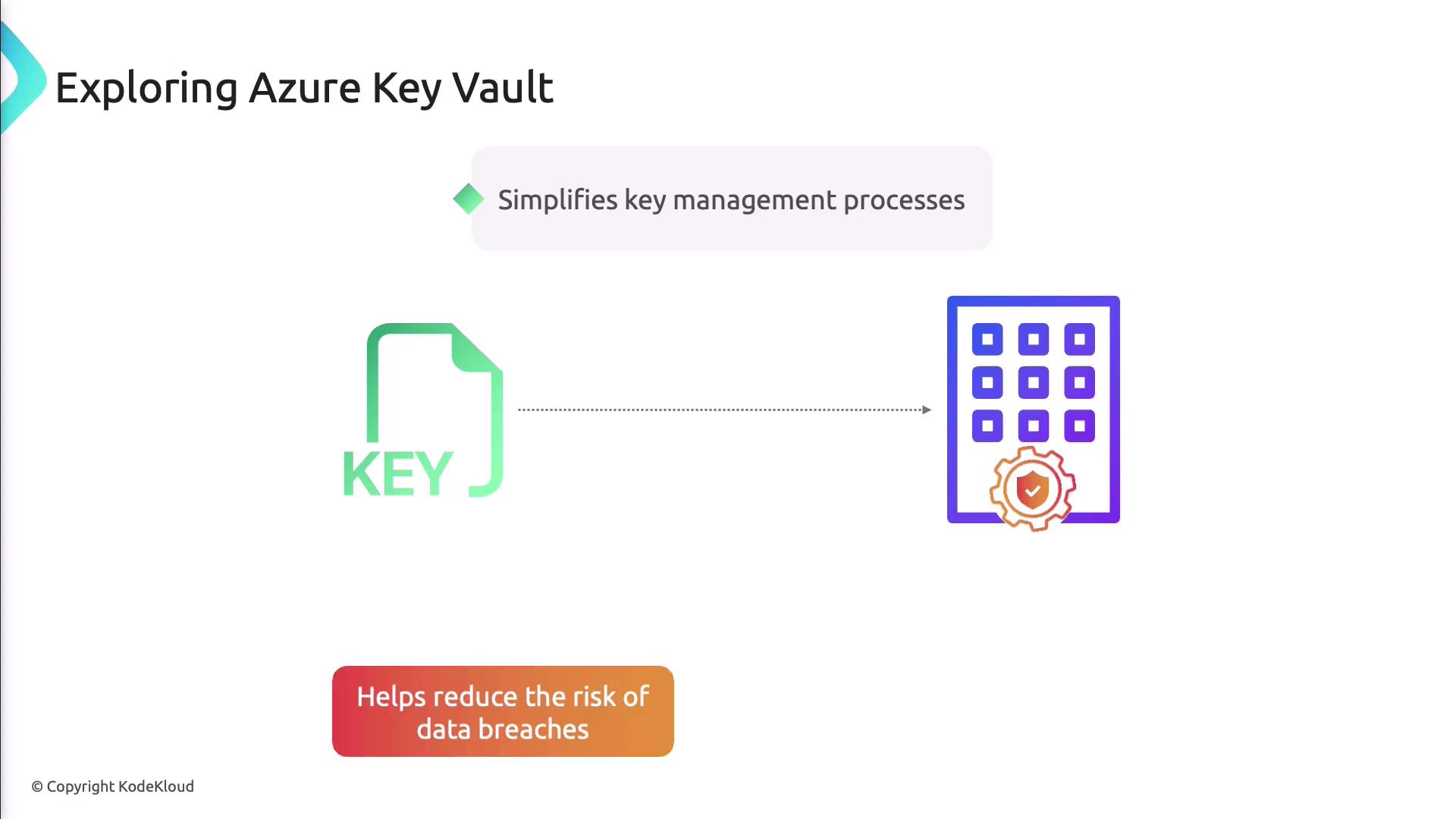 The image is an illustration about Azure Key Vault, highlighting its role in simplifying key management processes and reducing the risk of data breaches. It includes icons representing a key and a secure building.