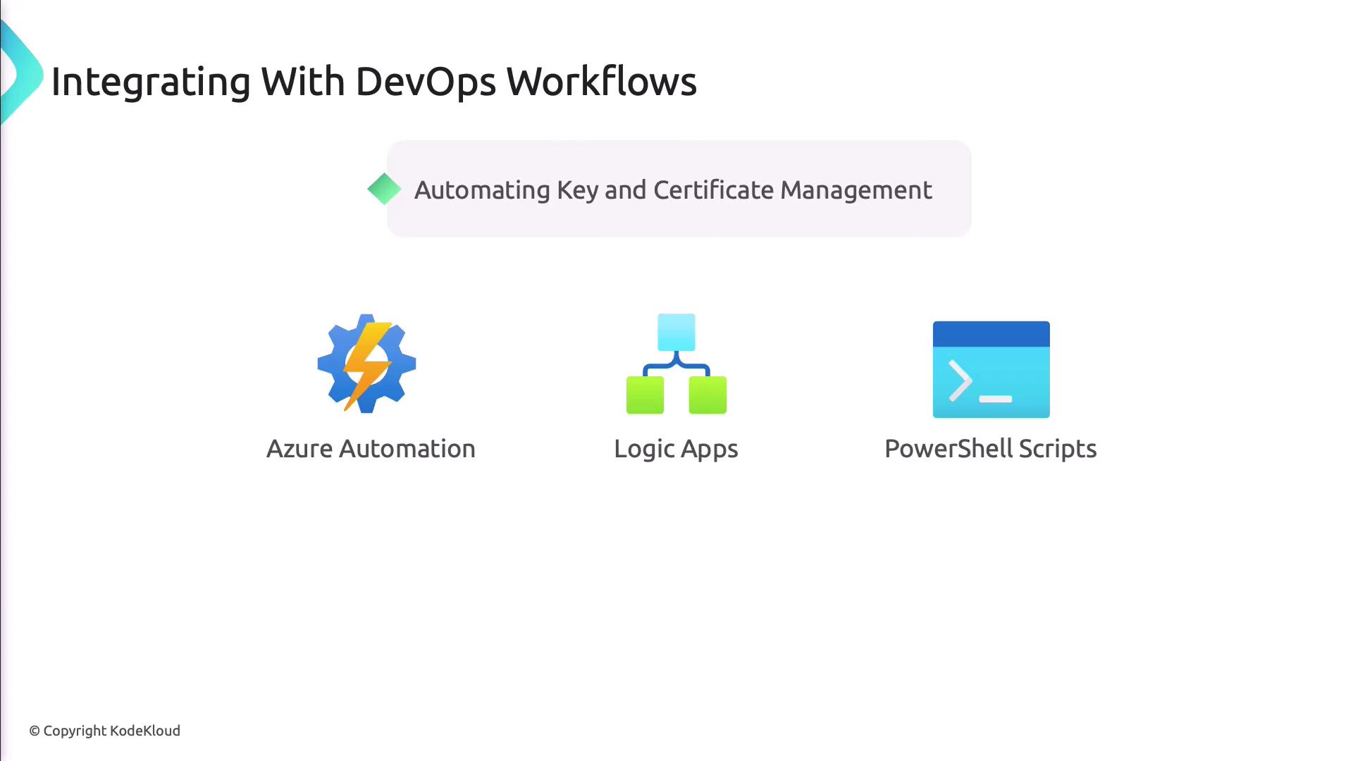 The image is about integrating DevOps workflows, specifically focusing on automating key and certificate management using Azure Automation, Logic Apps, and PowerShell Scripts.