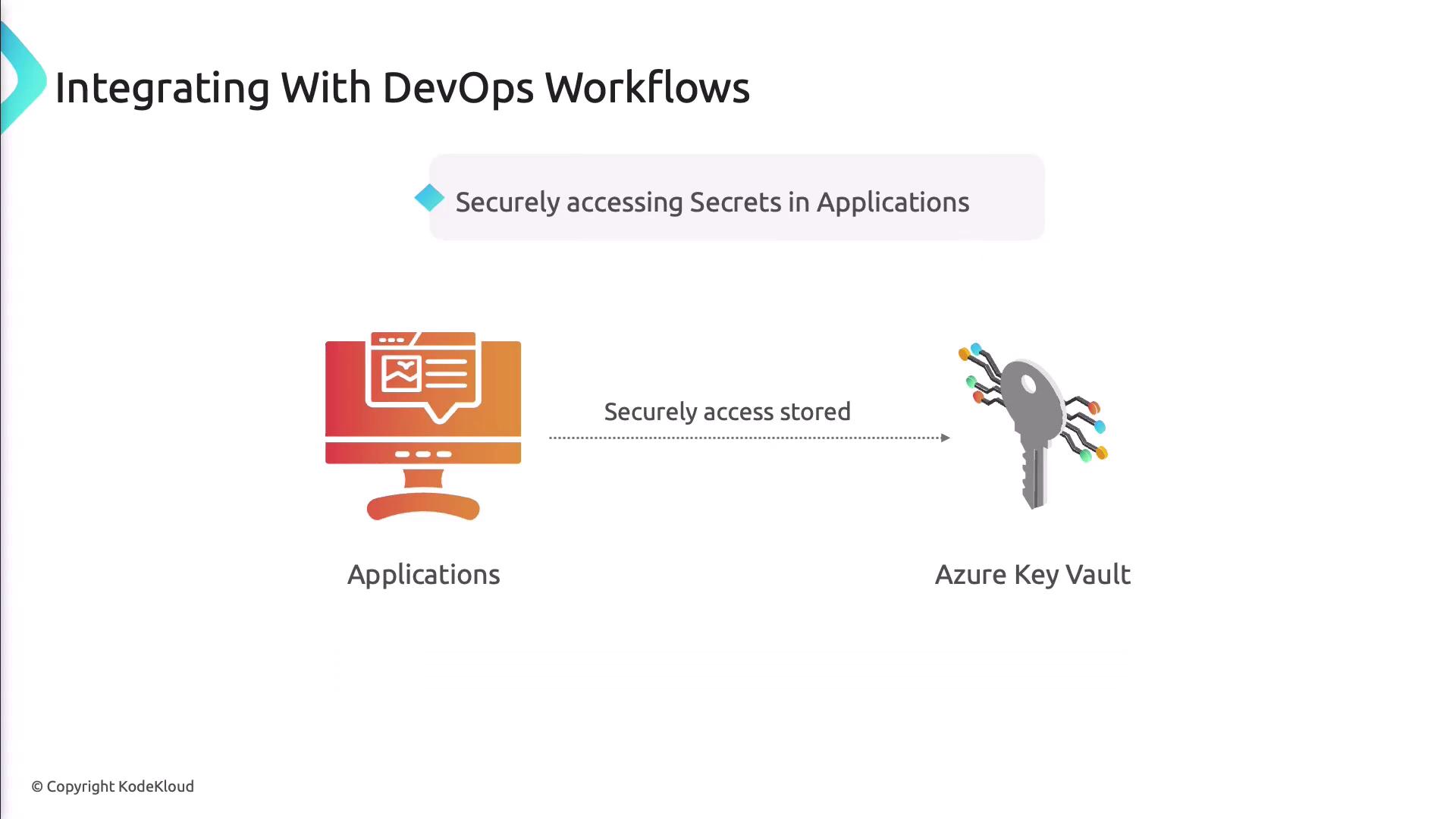 The image illustrates the integration of DevOps workflows, showing applications securely accessing secrets stored in Azure Key Vault.
