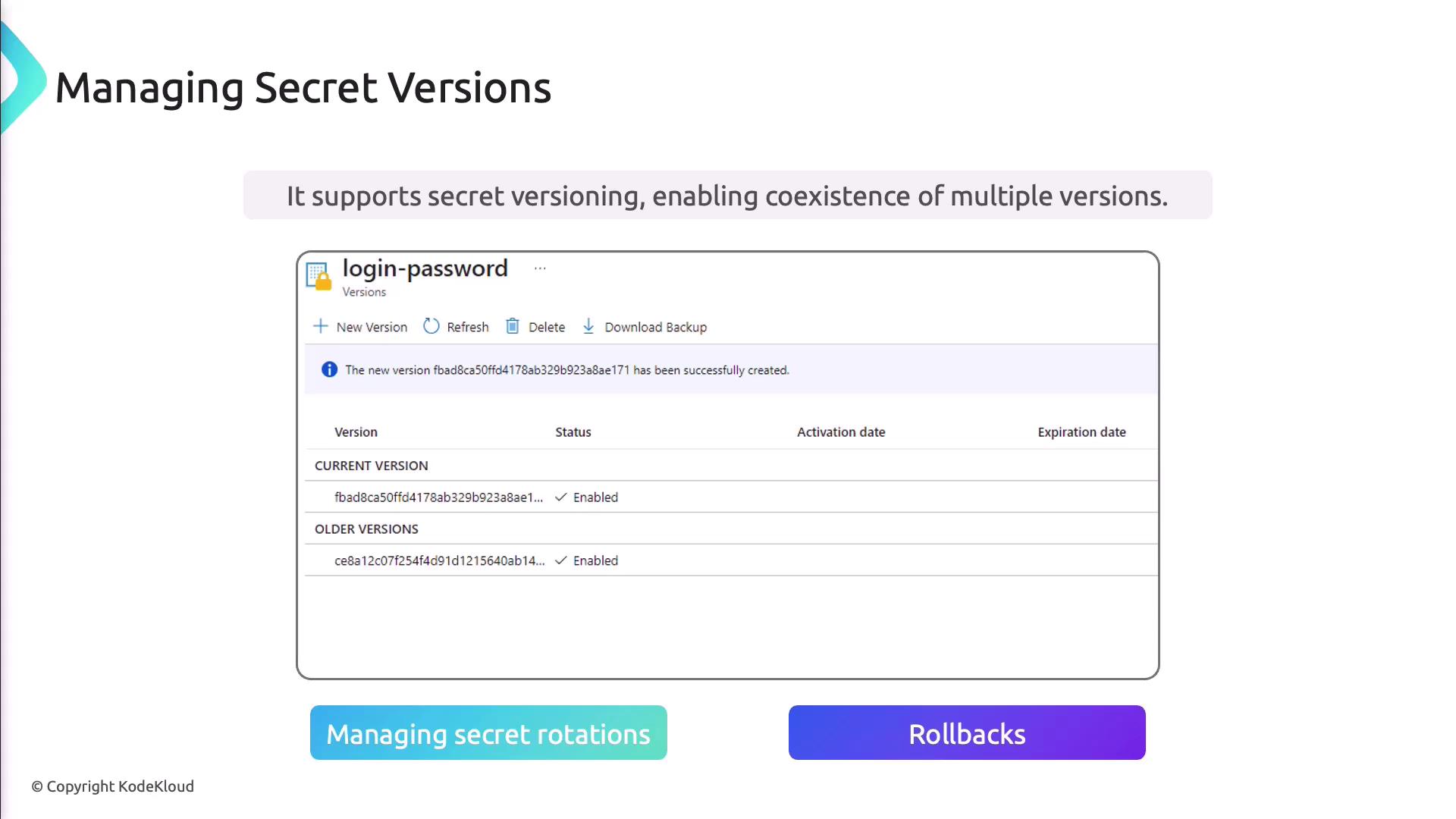 The image shows a user interface for managing secret versions, highlighting the ability to support multiple versions of a login password. It includes options for creating new versions, refreshing, deleting, and downloading backups.