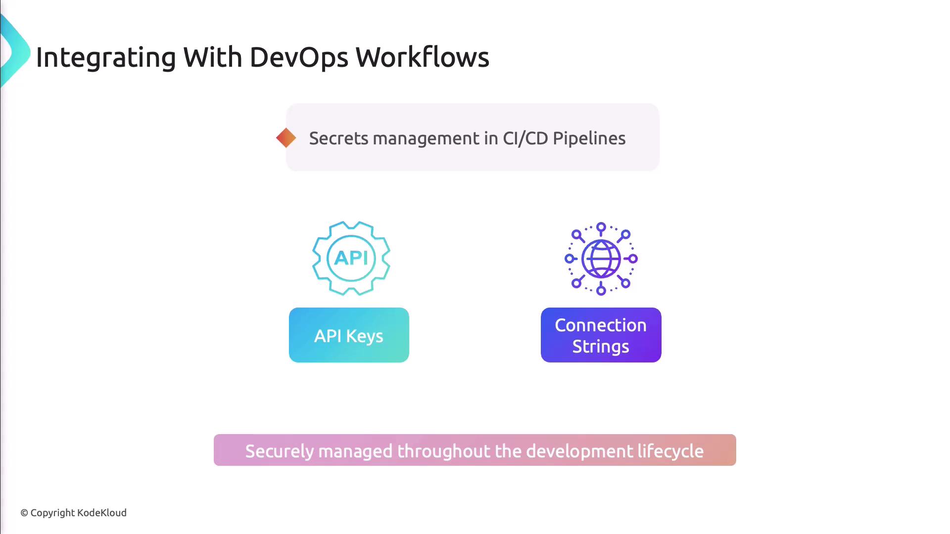 The image is about integrating secrets management in CI/CD pipelines within DevOps workflows, focusing on API keys and connection strings, and emphasizes secure management throughout the development lifecycle.