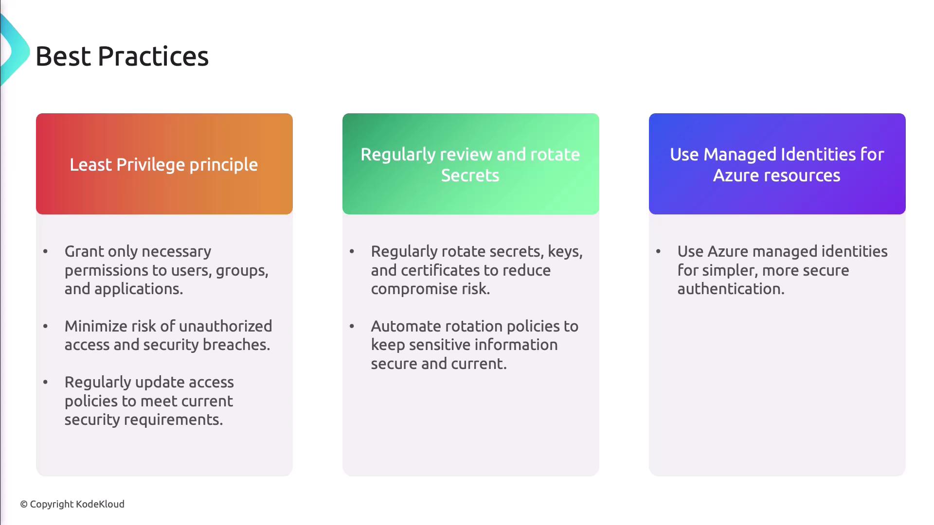 The image outlines best practices for security, including the least privilege principle, regularly reviewing and rotating secrets, and using managed identities for Azure resources.