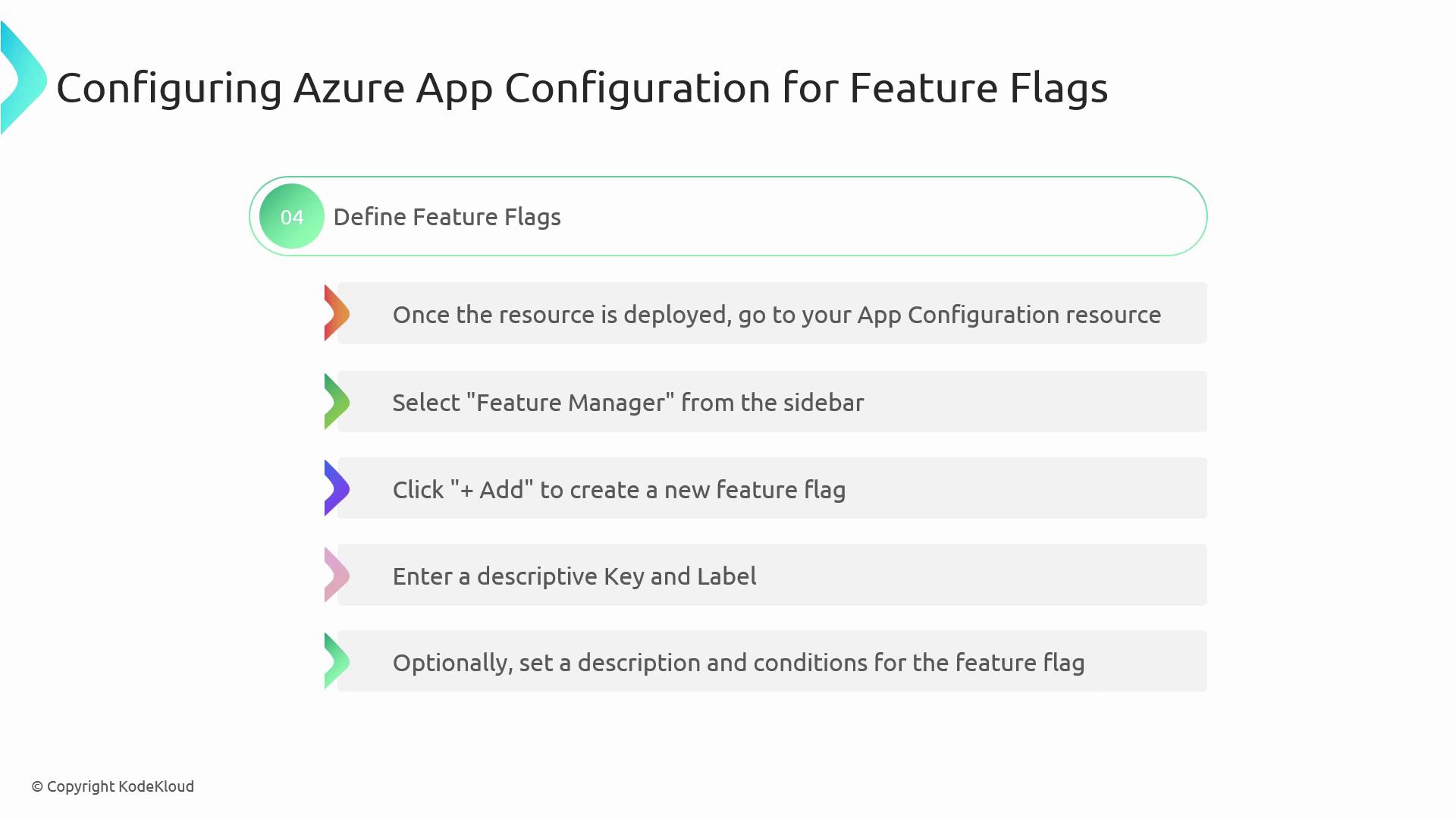 The image is a guide for configuring Azure App Configuration for feature flags, detailing steps such as deploying resources, selecting "Feature Manager," adding a feature flag, and setting descriptions and conditions.