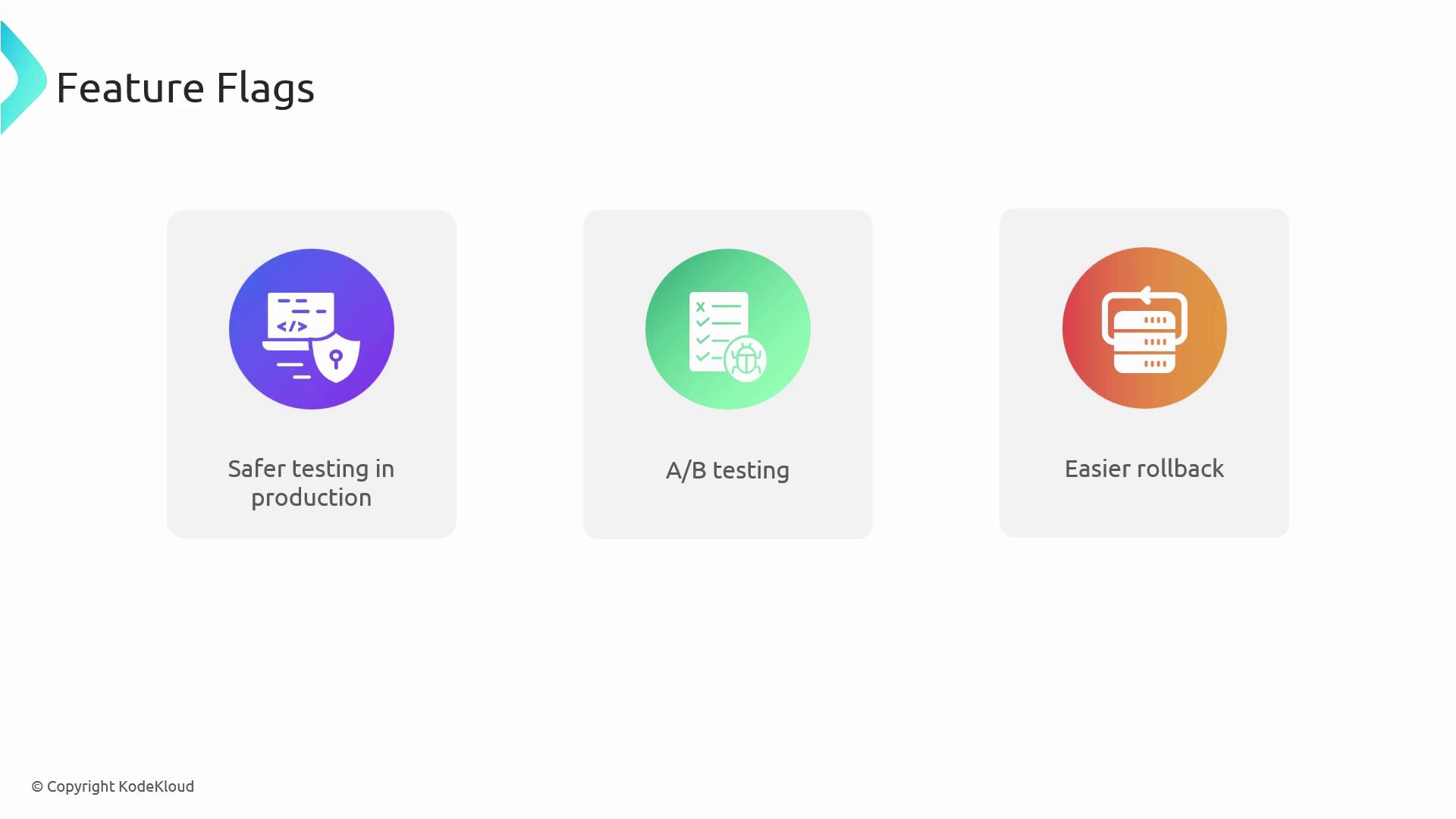 The image illustrates three benefits of feature flags: safer testing in production, A/B testing, and easier rollback, each represented by an icon.