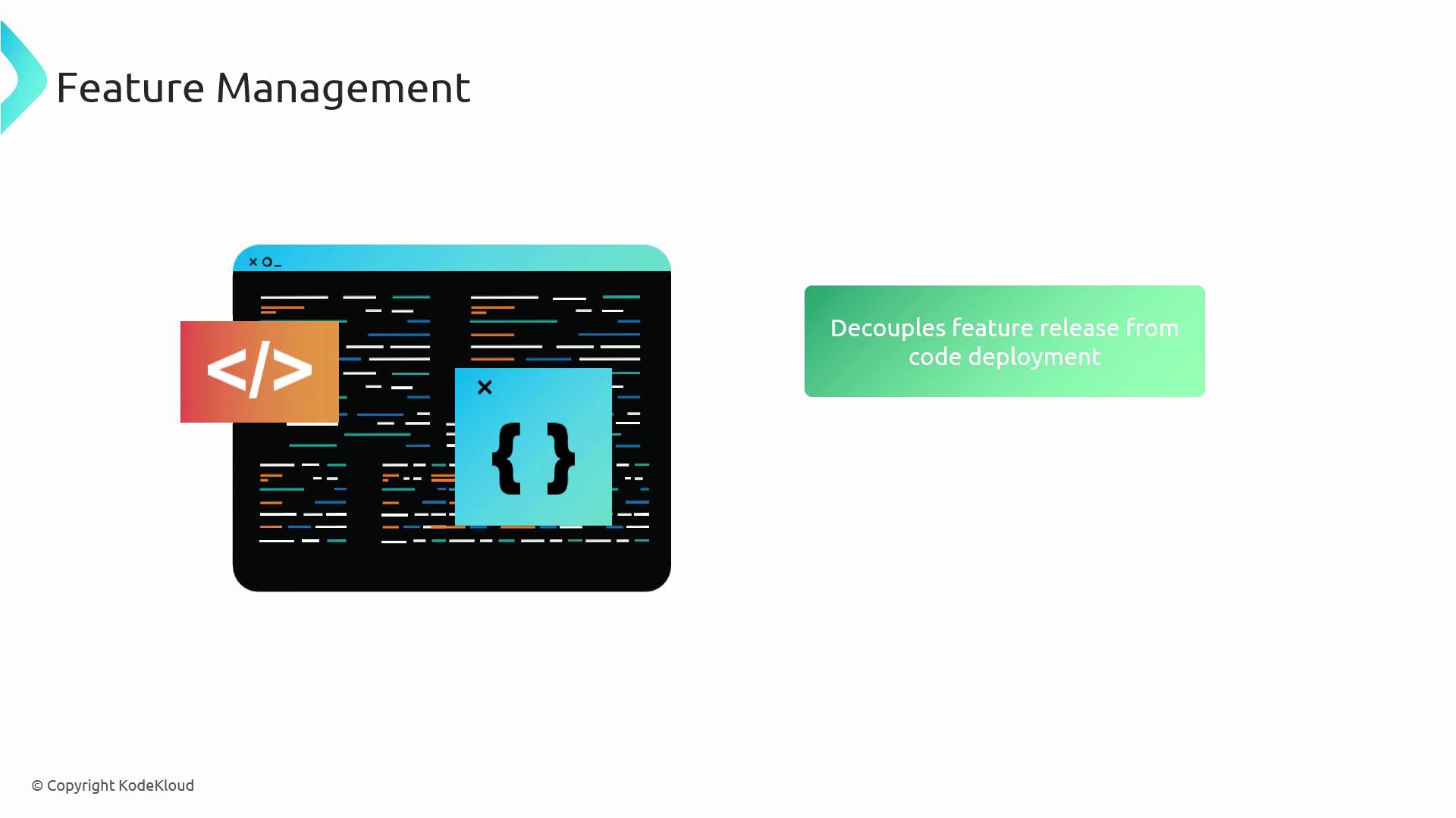 The image illustrates "Feature Management" with a graphic of code and a message stating "Decouples feature release from code deployment."