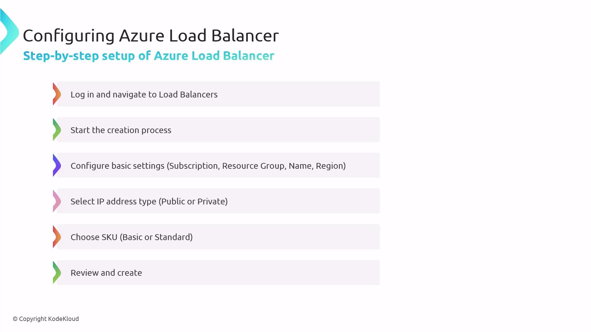 The image is a step-by-step guide for configuring an Azure Load Balancer, detailing the process from logging in to reviewing and creating the setup.