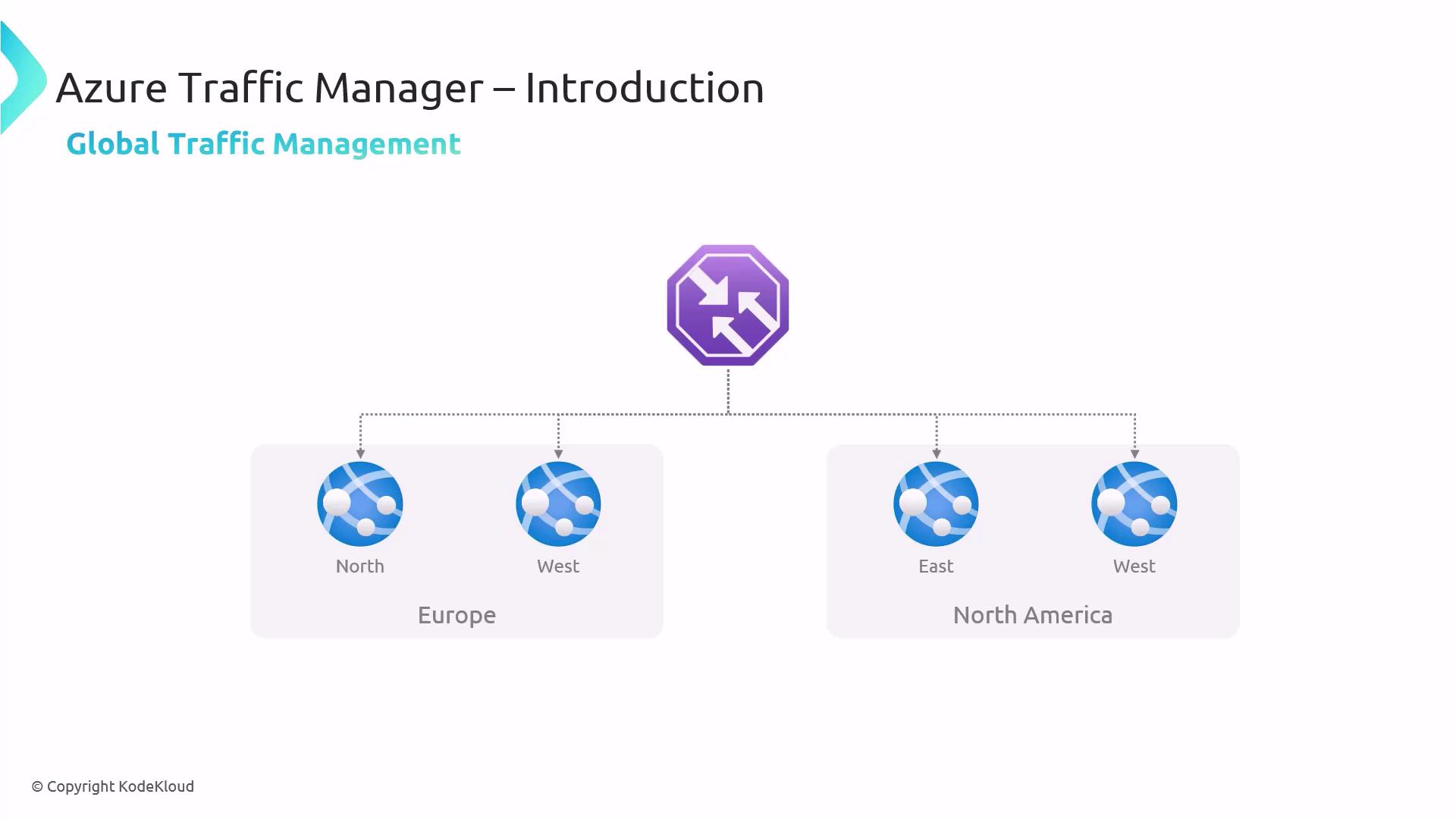 The image is an introduction to Azure Traffic Manager, showing a diagram of global traffic management with nodes in Europe and North America.