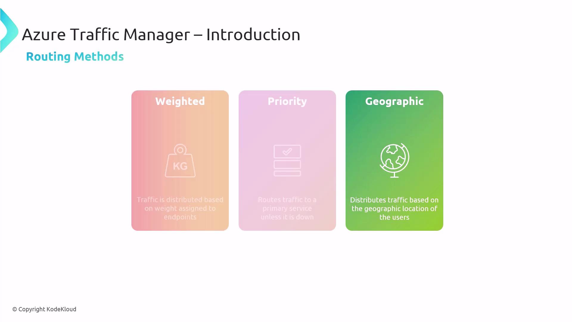 The image is an introduction to Azure Traffic Manager, highlighting three routing methods: Weighted, Priority, and Geographic. Each method is briefly described with icons and text.