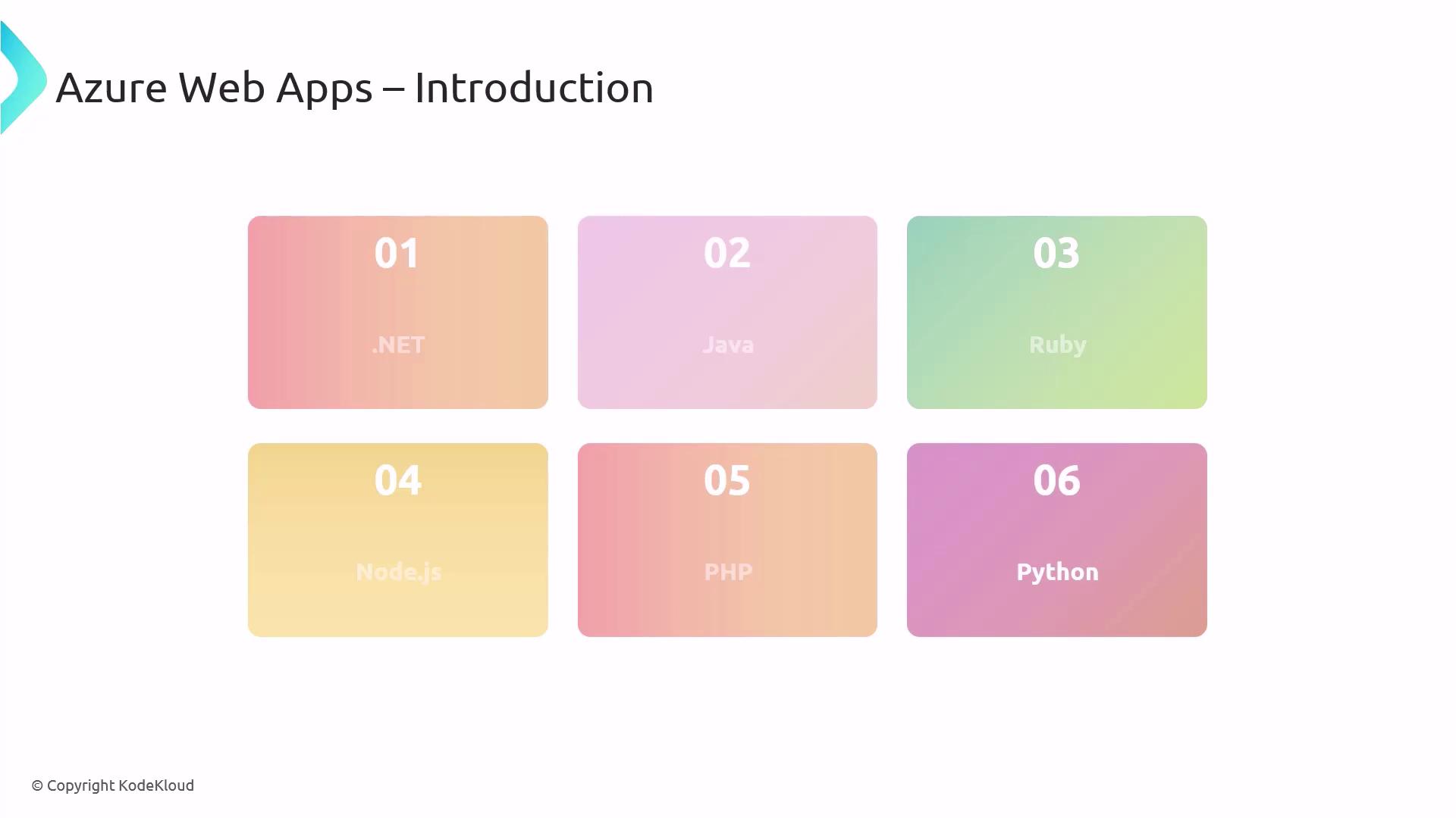 The image is an introduction to Azure Web Apps, listing six programming languages: .NET, Java, Ruby, Node.js, PHP, and Python, each in a colored box.