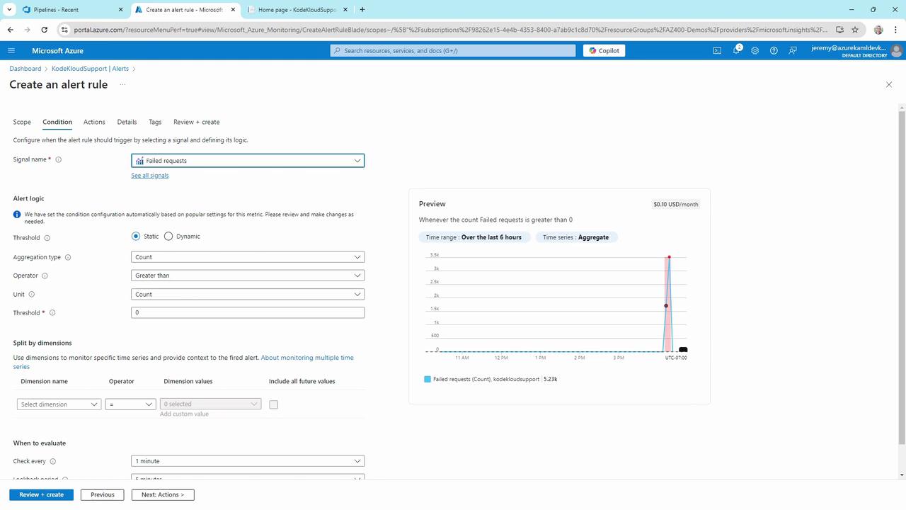 The image shows a Microsoft Azure interface for creating an alert rule, specifically for monitoring failed requests. It includes options for setting alert conditions, thresholds, and a preview graph of failed request counts over time.