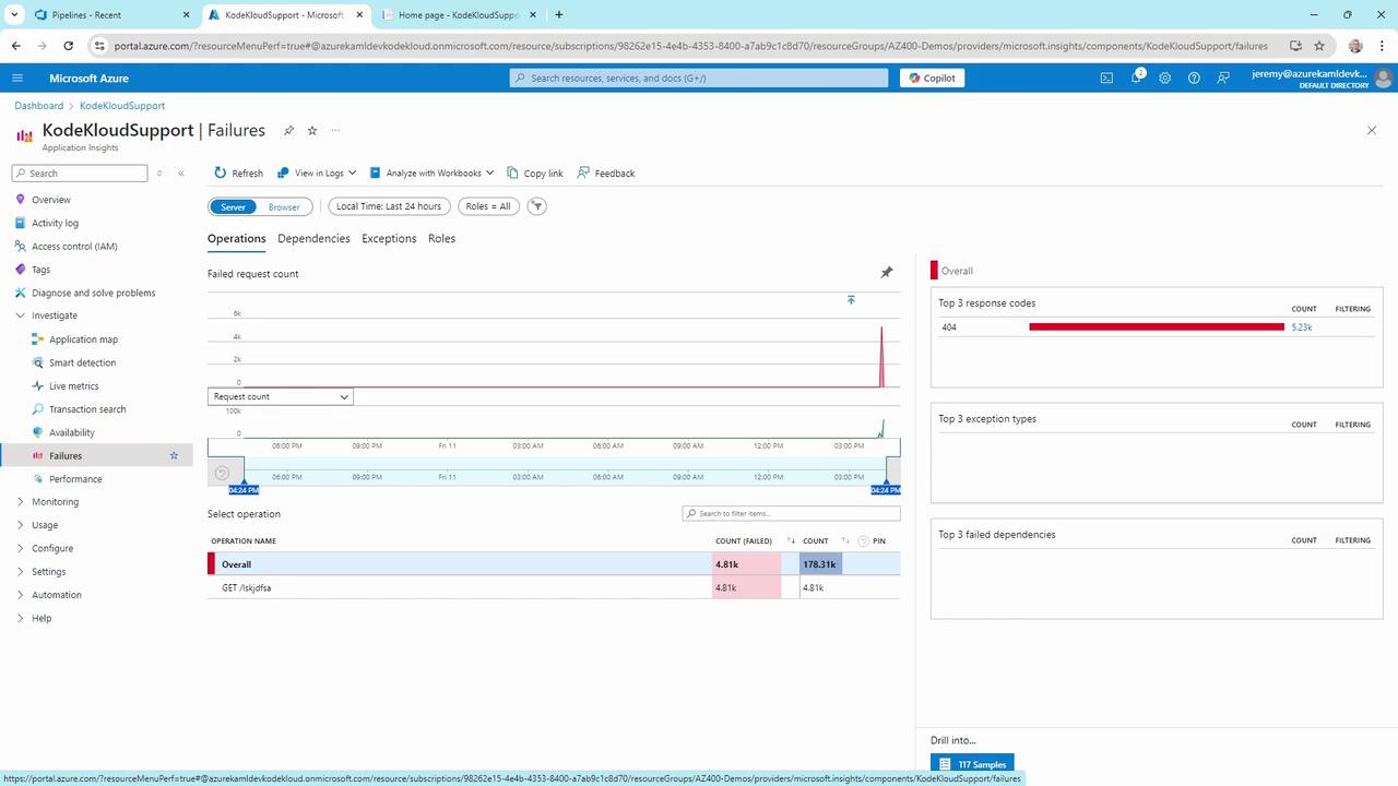 The image shows a Microsoft Azure Application Insights dashboard displaying failure analytics for "KodeKloudSupport," highlighting a high number of 404 response codes.