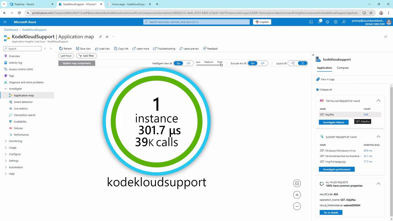 The image shows an Azure Application Insights dashboard for "KodeKloudSupport," displaying an application map with metrics such as 1 instance, 301.7 microseconds response time, and 39,000 calls. The right panel lists top failing and slowest requests.