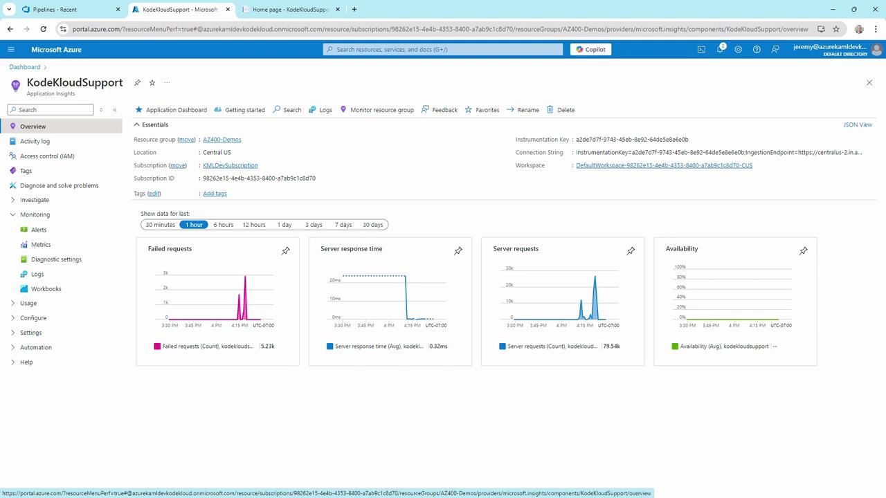 The image shows a Microsoft Azure Application Insights dashboard for "KodeKloudSupport," displaying metrics such as failed requests, server response time, server requests, and availability over a selected time period.