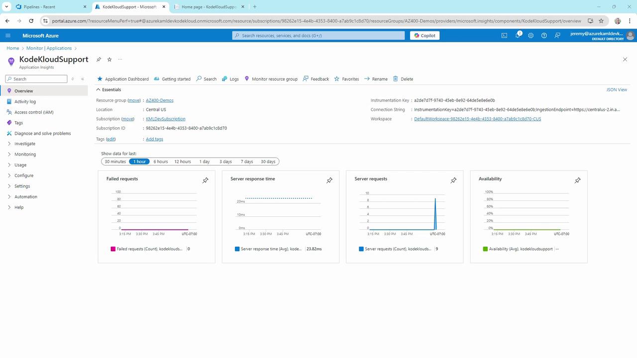 The image shows a Microsoft Azure Application Insights dashboard for "KodeKloudSupport," displaying metrics such as failed requests, server response time, server requests, and availability over a selected time period.