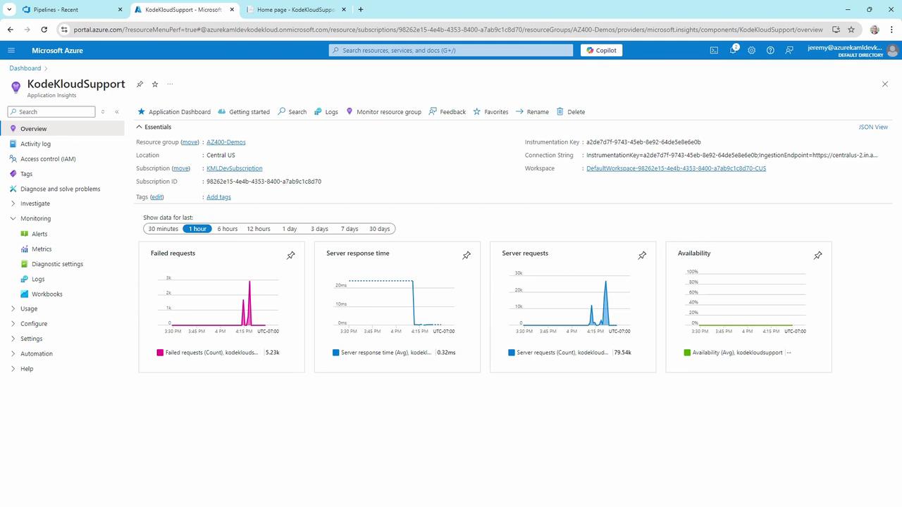 The image shows a Microsoft Azure dashboard for "KodeKloudSupport" with metrics on failed requests, server response time, server requests, and availability over the past hour. It includes graphs and various monitoring options on the left sidebar.