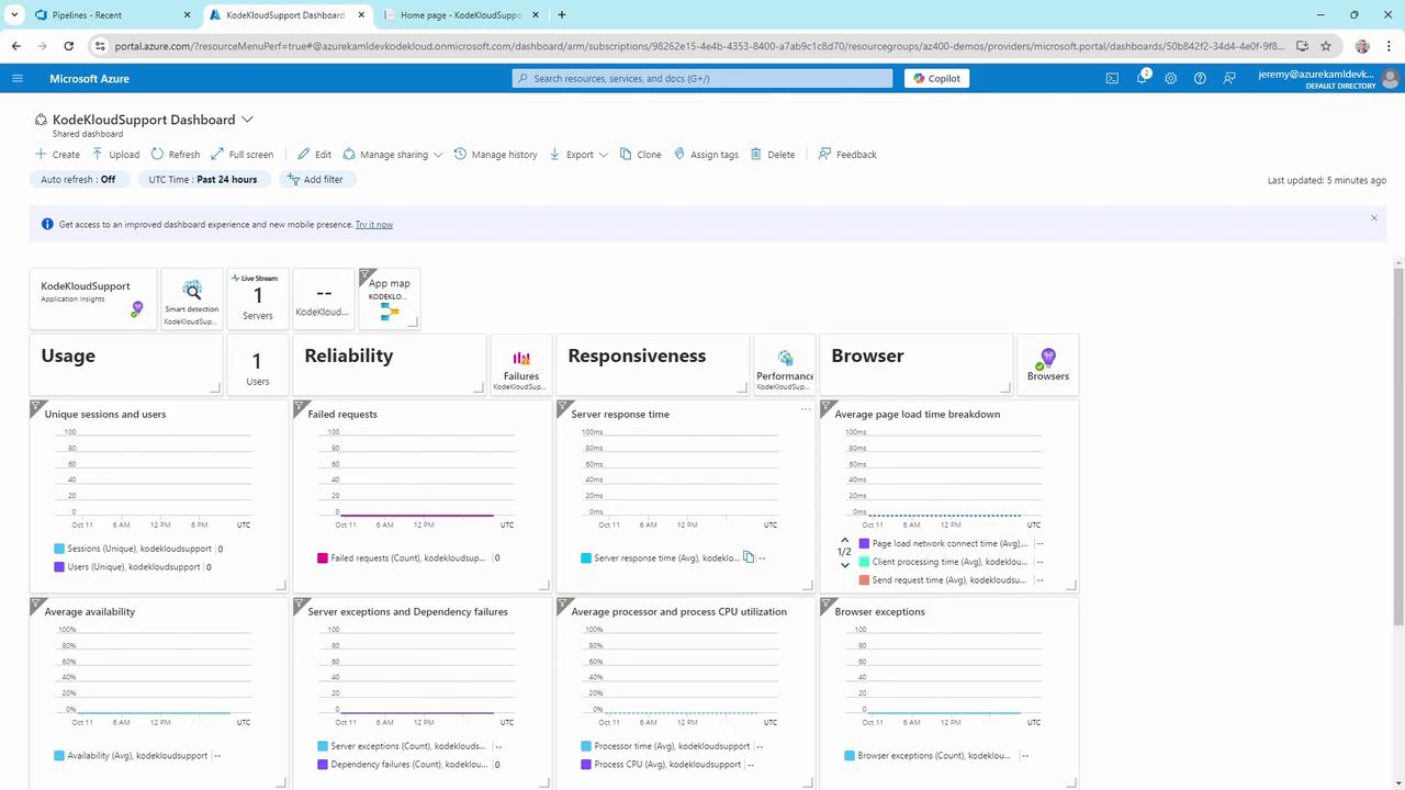 The image shows a Microsoft Azure dashboard for "KodeKloudSupport," displaying metrics on usage, reliability, responsiveness, and browser performance with various graphs and statistics.