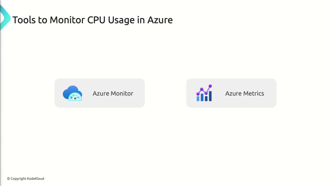 The image lists tools for monitoring CPU usage in Azure, specifically Azure Monitor and Azure Metrics.