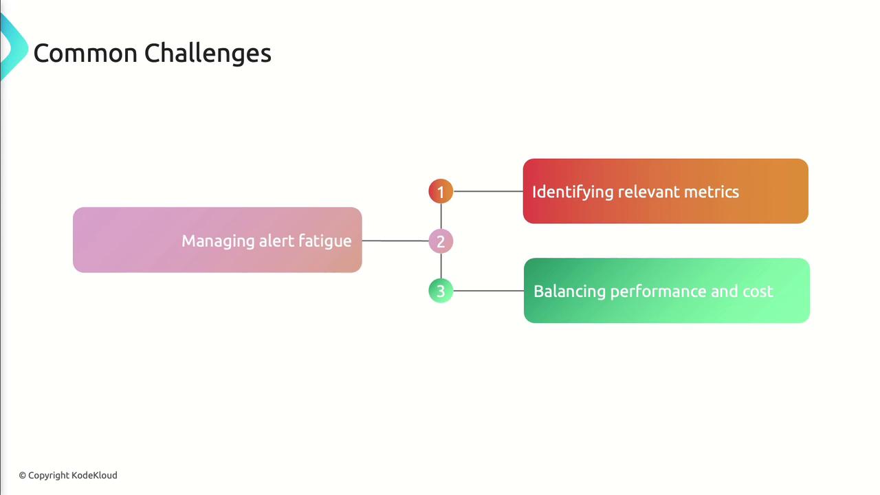 The image is a diagram titled "Common Challenges," highlighting three issues: managing alert fatigue, identifying relevant metrics, and balancing performance and cost.