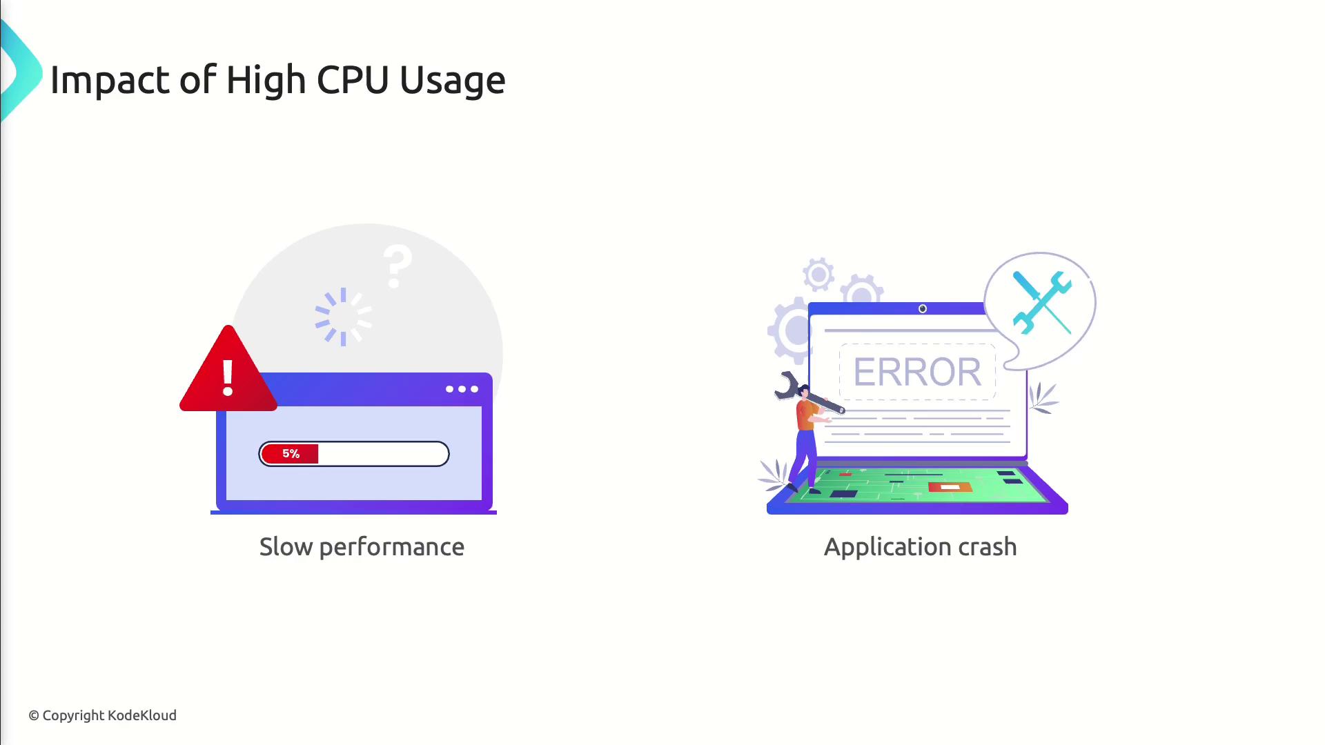 The image illustrates the impact of high CPU usage, showing slow performance with a loading bar and an application crash with an error message.