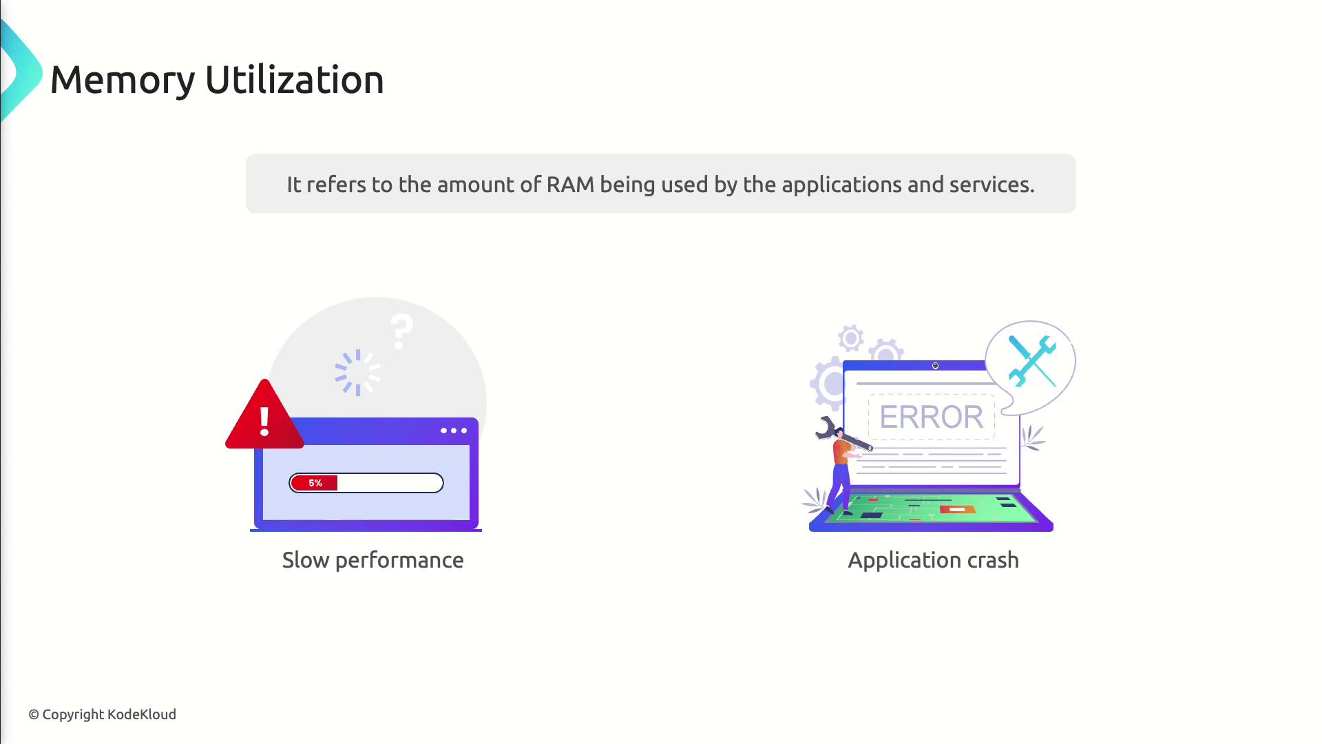 The image explains memory utilization, highlighting issues like slow performance and application crashes due to RAM usage.