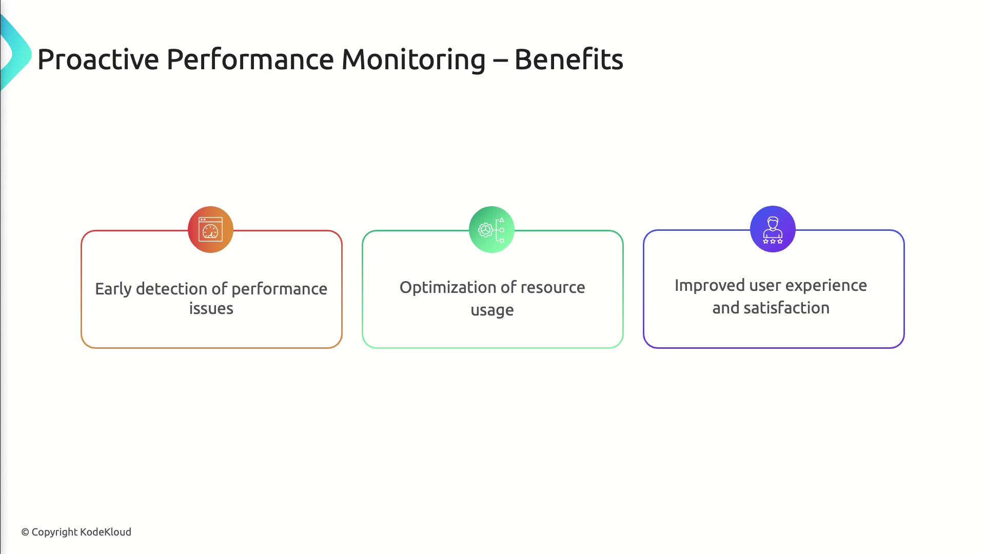 The image outlines the benefits of proactive performance monitoring, highlighting early detection of performance issues, optimization of resource usage, and improved user experience and satisfaction.