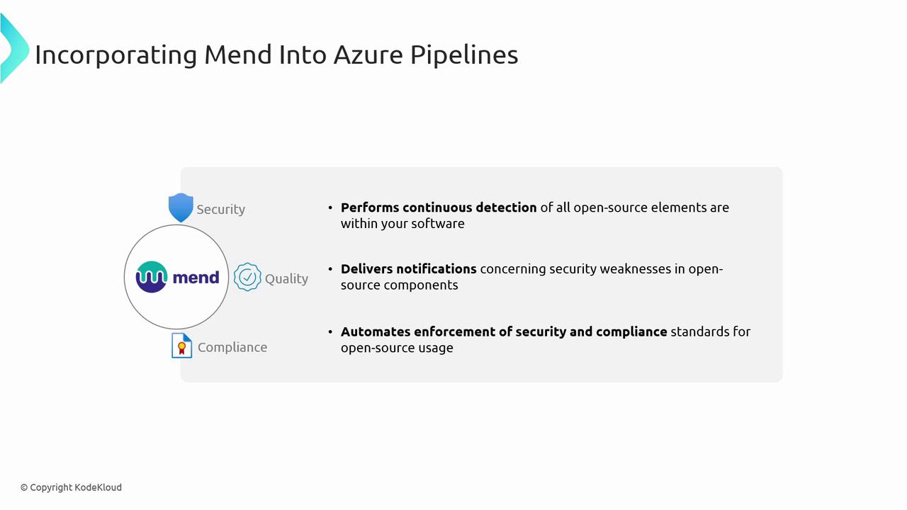 The image is a diagram explaining how Mend can be incorporated into Azure Pipelines, highlighting its features in security, quality, and compliance for open-source software. It emphasizes continuous detection, security notifications, and automated enforcement of standards.