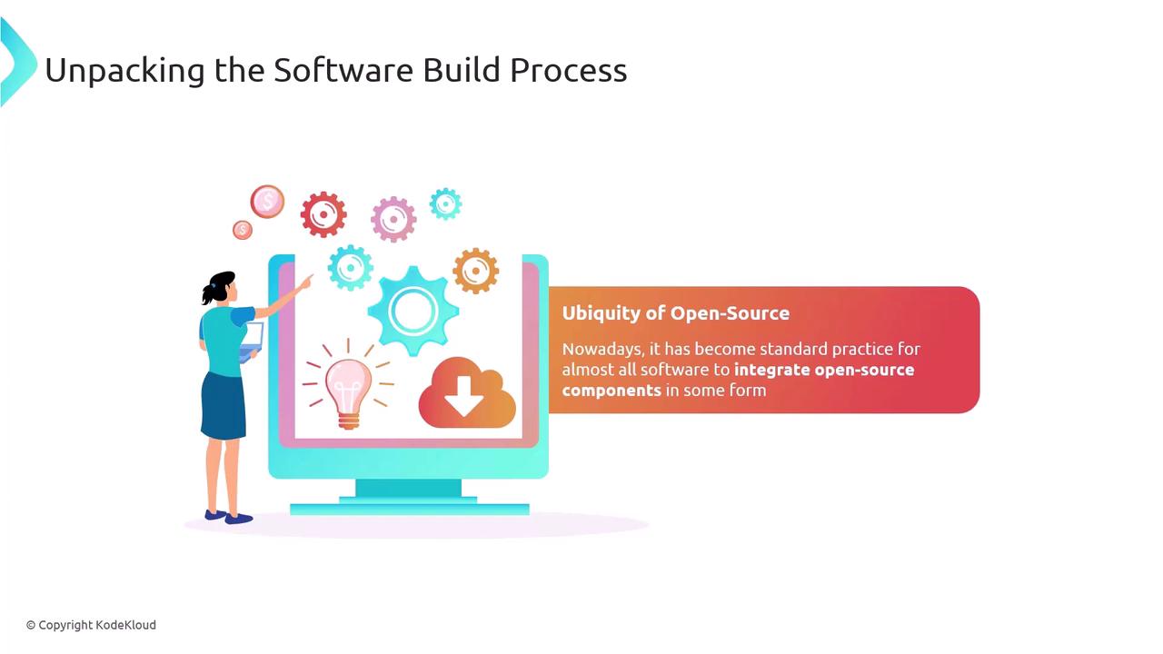 The image illustrates the software build process, highlighting the ubiquity of open-source integration, with a person interacting with a computer screen displaying gears and icons.