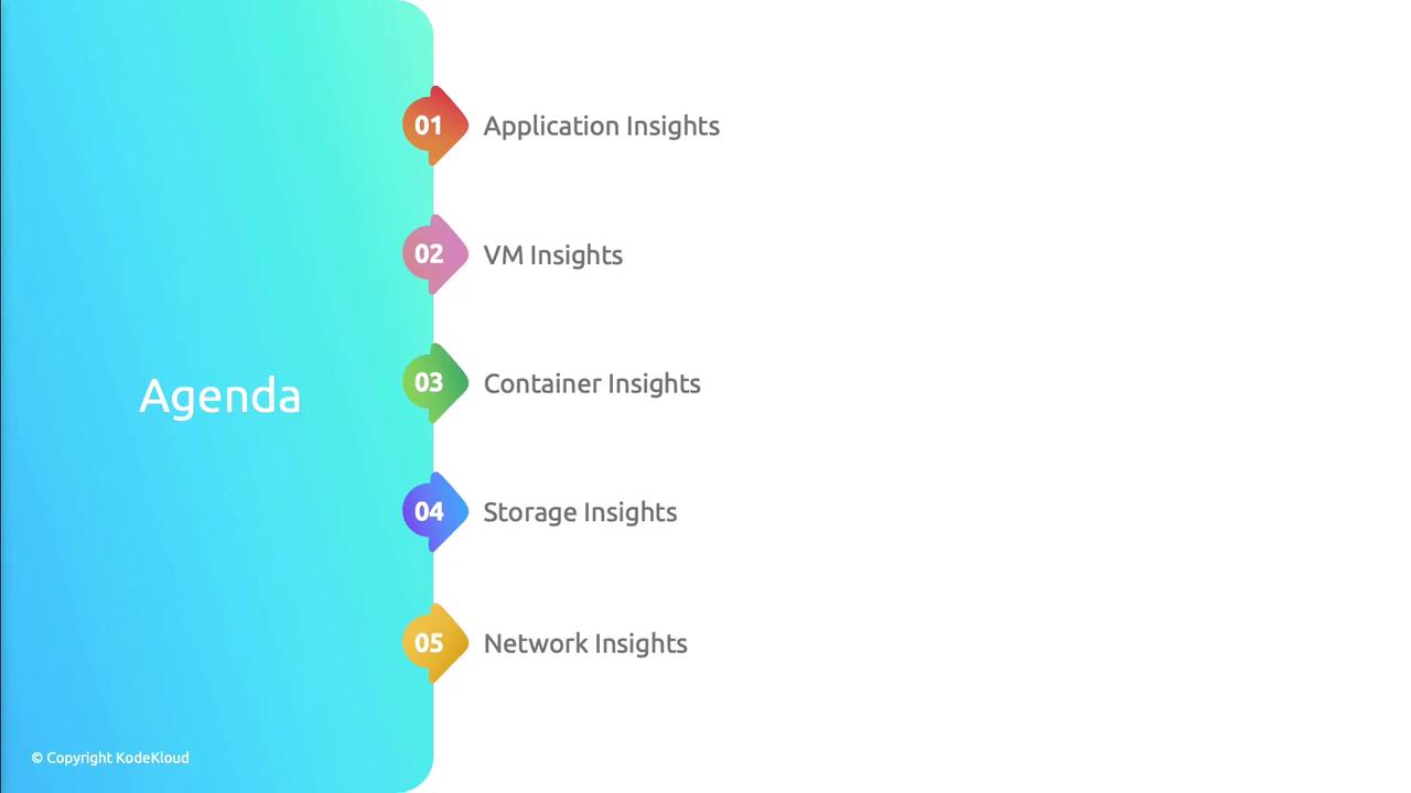 The image is an agenda slide with a gradient background, listing five topics: Application Insights, VM Insights, Container Insights, Storage Insights, and Network Insights. Each topic is numbered from 01 to 05 with colorful icons.