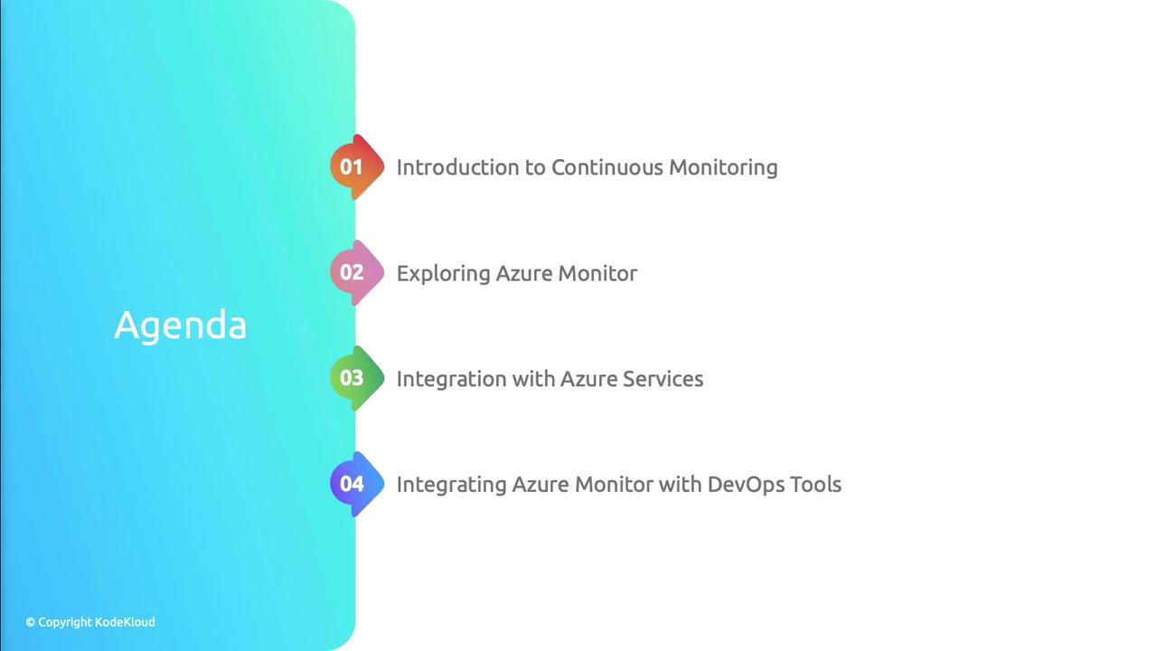 The image shows an agenda with four items related to Azure Monitor, including topics like continuous monitoring, integration with Azure services, and DevOps tools. The design features a gradient background and numbered sections.