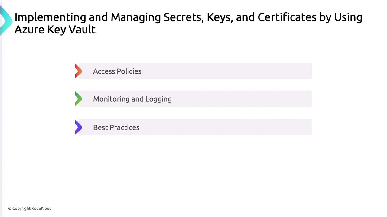 The image is a slide titled "Implementing and Managing Secrets, Keys, and Certificates by Using Azure Key Vault," listing topics such as Access Policies, Monitoring and Logging, and Best Practices.