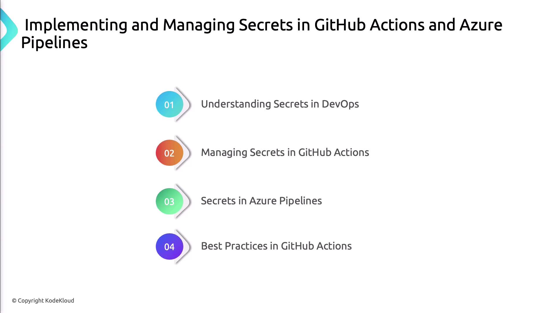 The image is a slide titled "Implementing and Managing Secrets in GitHub Actions and Azure Pipelines," listing four topics: understanding secrets in DevOps, managing secrets in GitHub Actions, secrets in Azure Pipelines, and best practices in GitHub Actions.