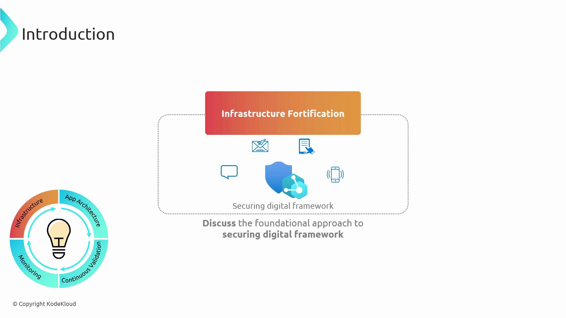 The image is an introduction slide about "Infrastructure Fortification," focusing on securing a digital framework. It includes a circular diagram with stages like infrastructure, app architecture, continuous validation, and monitoring.