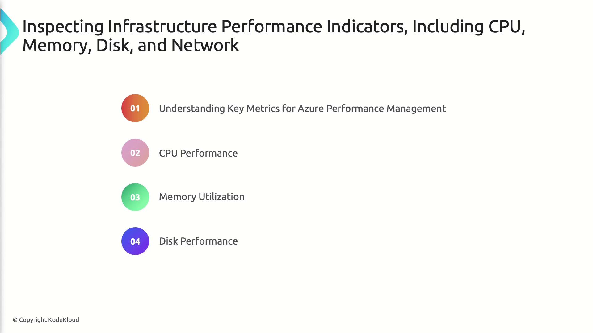 The image is a slide titled "Inspecting Infrastructure Performance Indicators, Including CPU, Memory, Disk, and Network," listing four key metrics: understanding key metrics for Azure performance management, CPU performance, memory utilization, and disk performance.