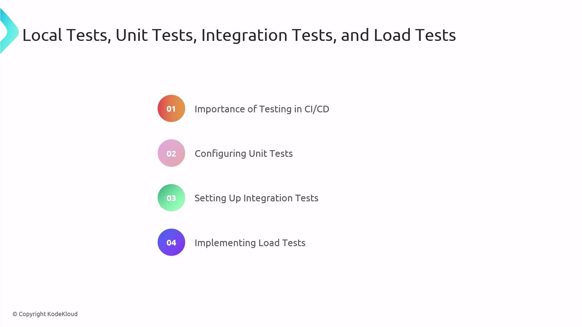 The image is a slide titled "Local Tests, Unit Tests, Integration Tests, and Load Tests," listing four points: the importance of testing in CI/CD, configuring unit tests, setting up integration tests, and implementing load tests.