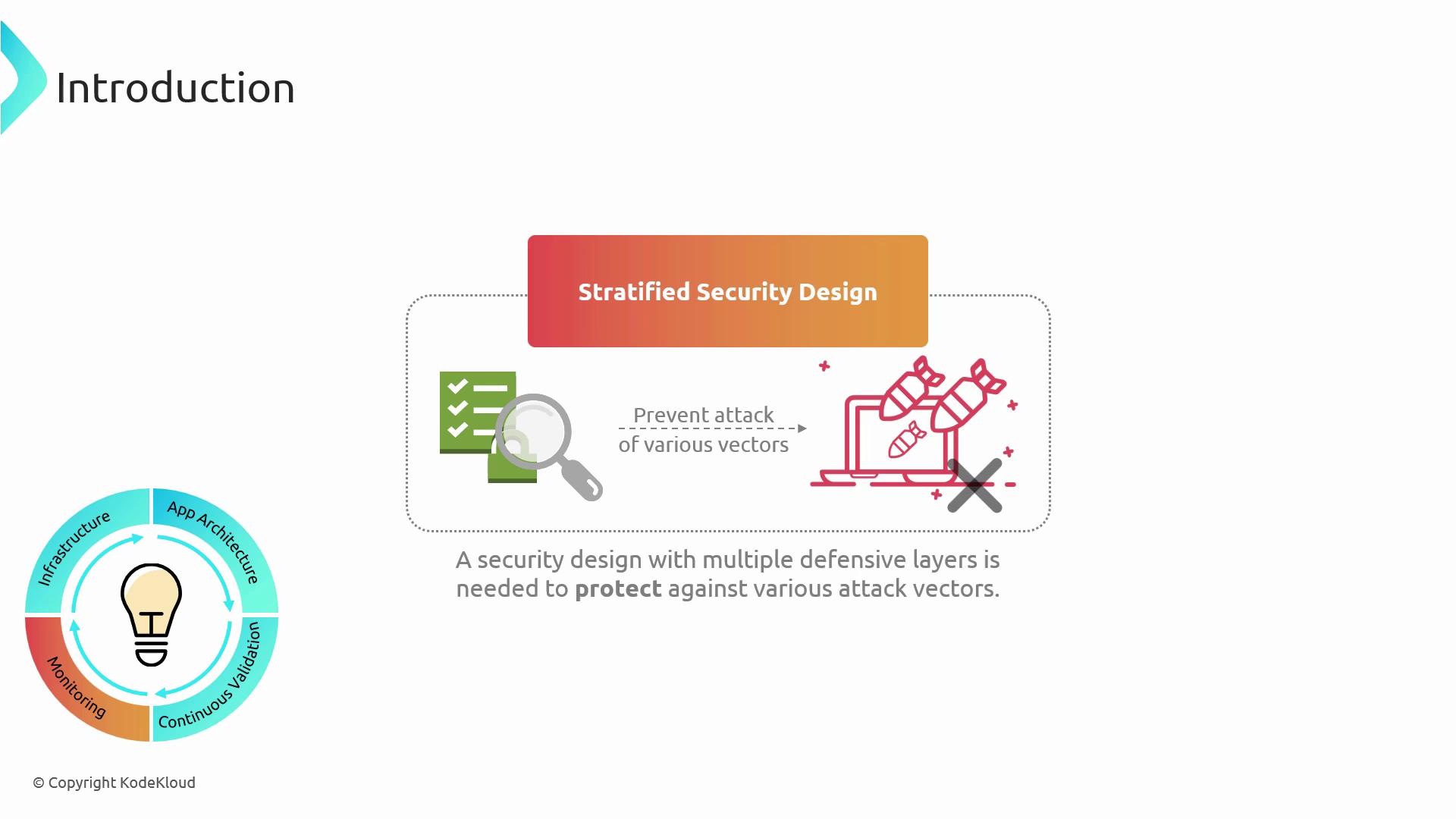 The image illustrates a "Stratified Security Design" concept, emphasizing the need for multiple defensive layers to protect against various attack vectors, with a circular diagram highlighting infrastructure, app architecture, continuous validation, and monitoring.