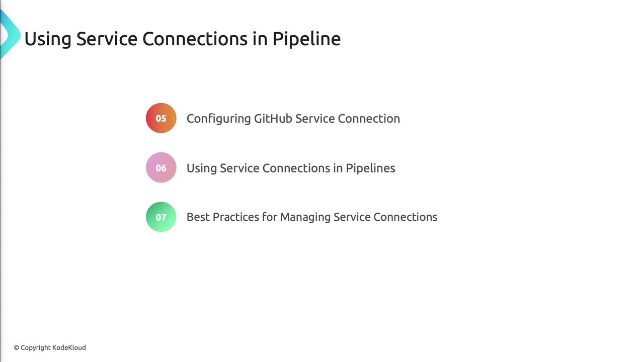 The image is a slide titled "Using Service Connections in Pipeline," listing three topics: configuring GitHub service connection, using service connections in pipelines, and best practices for managing service connections.