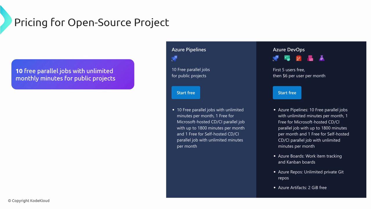 The image shows pricing details for open-source projects using Azure Pipelines and Azure DevOps, highlighting free parallel jobs and user pricing.