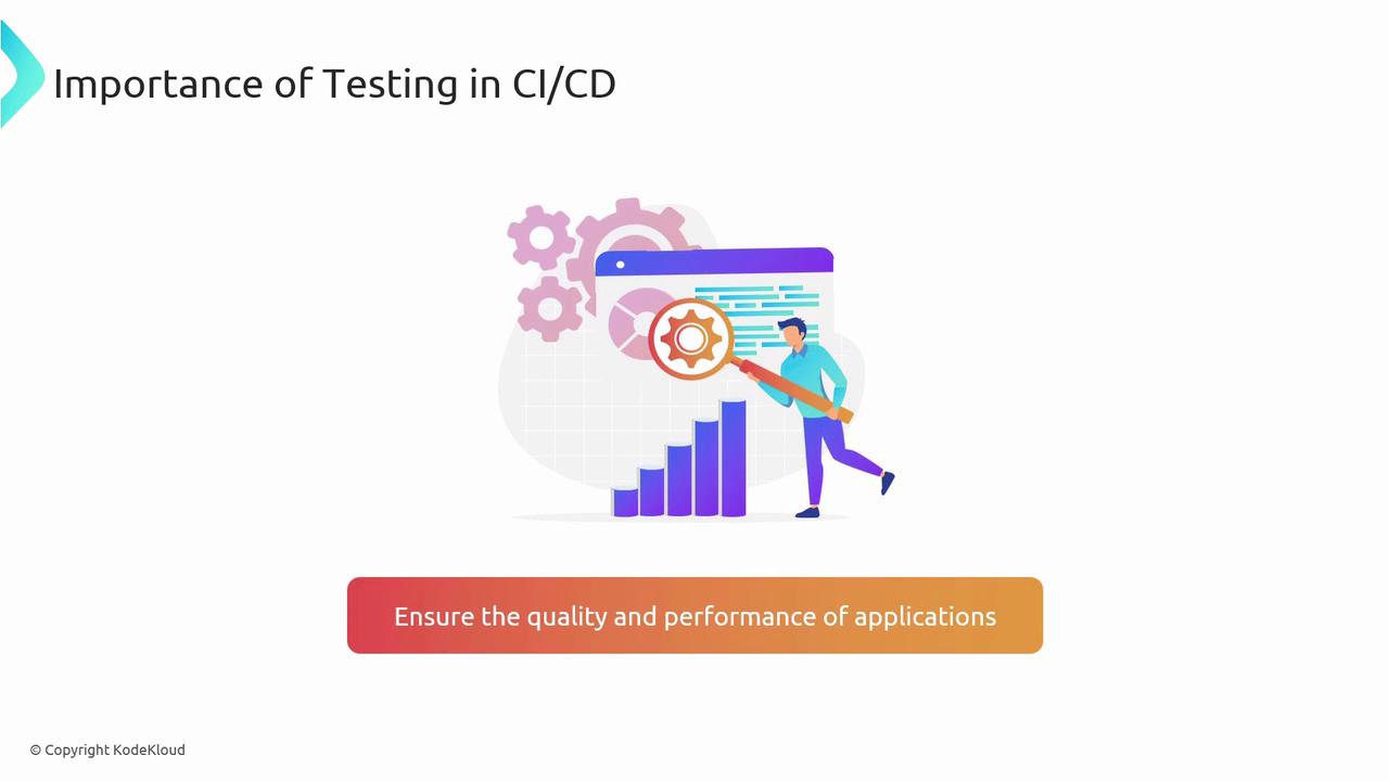 The image illustrates the importance of testing in CI/CD, featuring a person with a magnifying glass examining gears and a bar graph, emphasizing ensuring the quality and performance of applications.