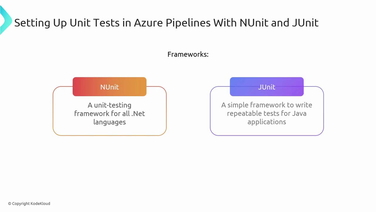The image is a comparison of NUnit and JUnit frameworks for setting up unit tests in Azure Pipelines, highlighting NUnit for .NET languages and JUnit for Java applications.
