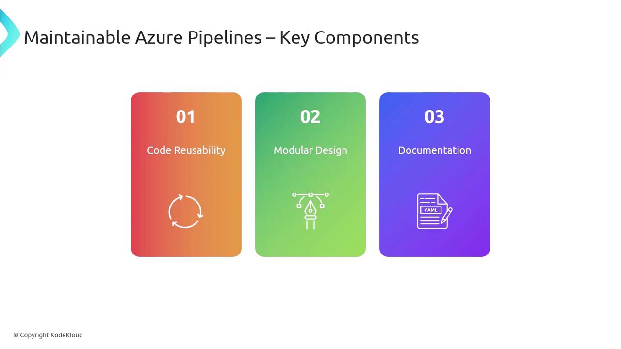 The image outlines the key components of maintainable Azure Pipelines: Code Reusability, Modular Design, and Documentation.