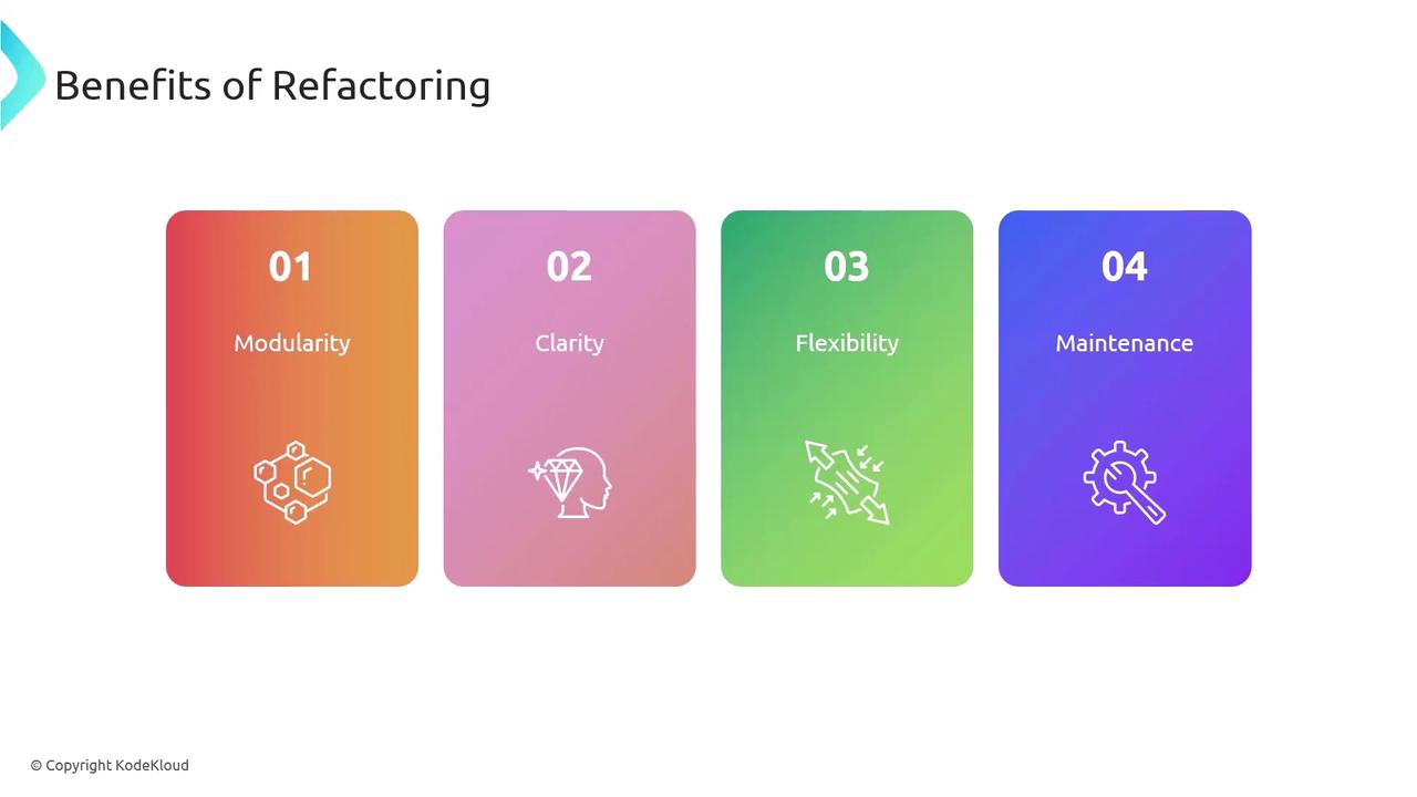 The image lists the benefits of refactoring, highlighting modularity, clarity, flexibility, and maintenance, each with an associated icon.