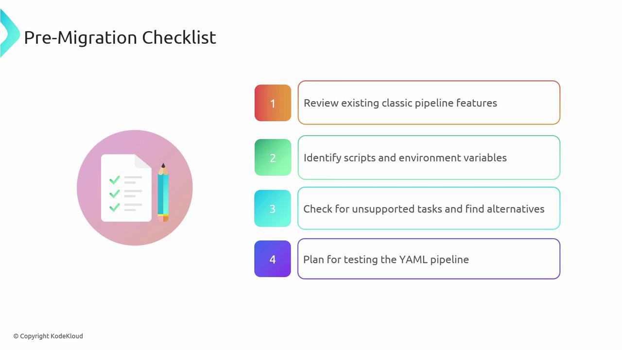 The image is a "Pre-Migration Checklist" with four steps: reviewing existing pipeline features, identifying scripts and environment variables, checking for unsupported tasks, and planning for testing the YAML pipeline. There's also an icon of a checklist and pencil.