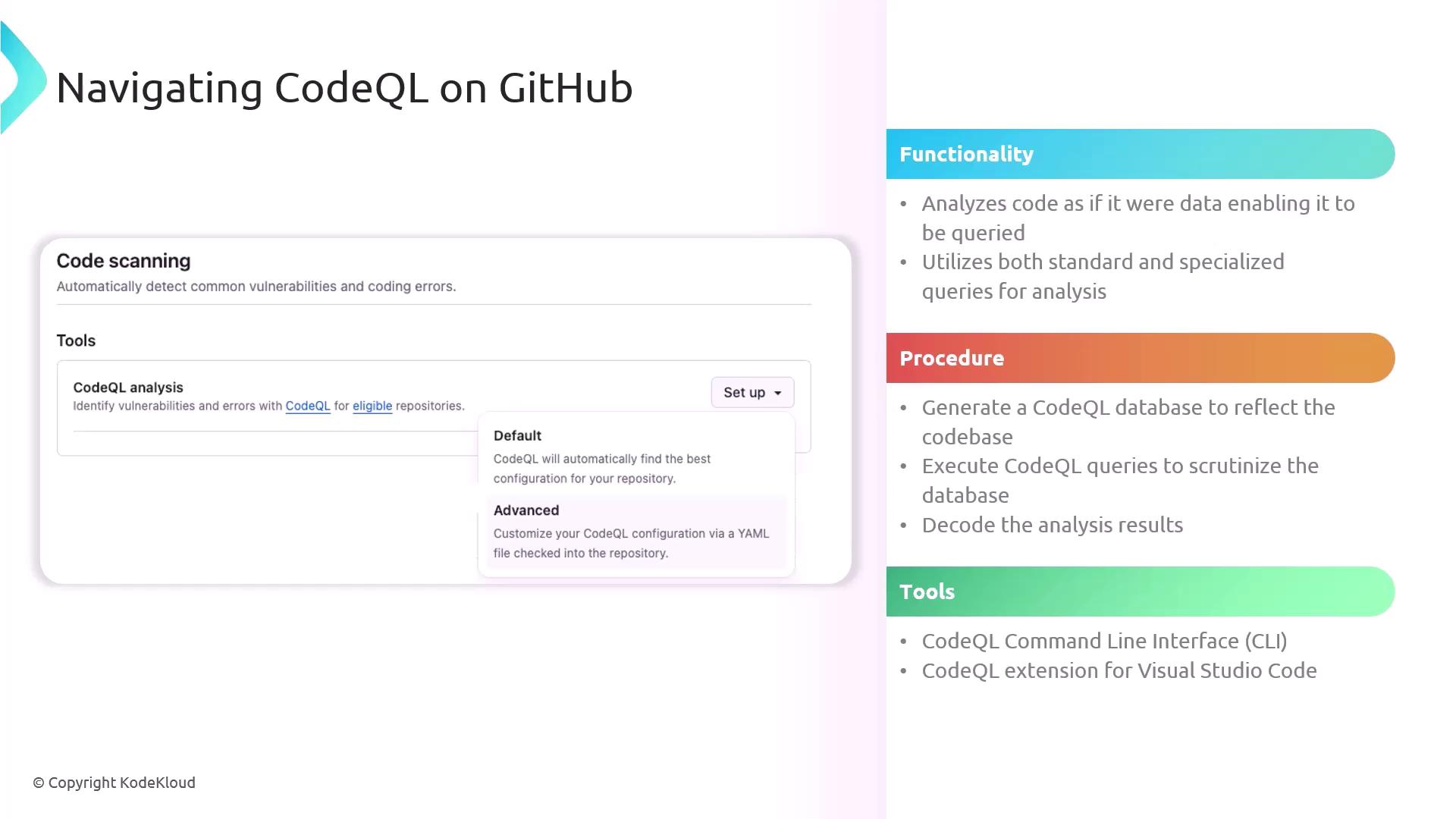 The image is a guide on navigating CodeQL on GitHub, detailing its functionality, procedure, and tools for analyzing code vulnerabilities.