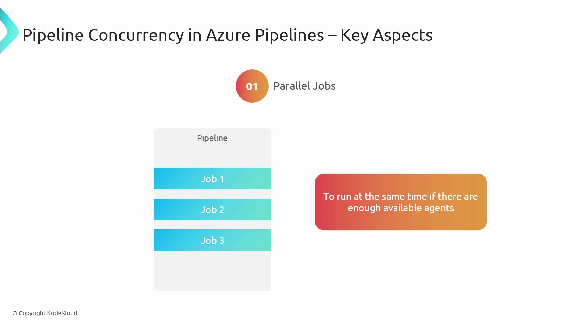 The image explains pipeline concurrency in Azure Pipelines, focusing on parallel jobs that can run simultaneously if there are enough available agents.