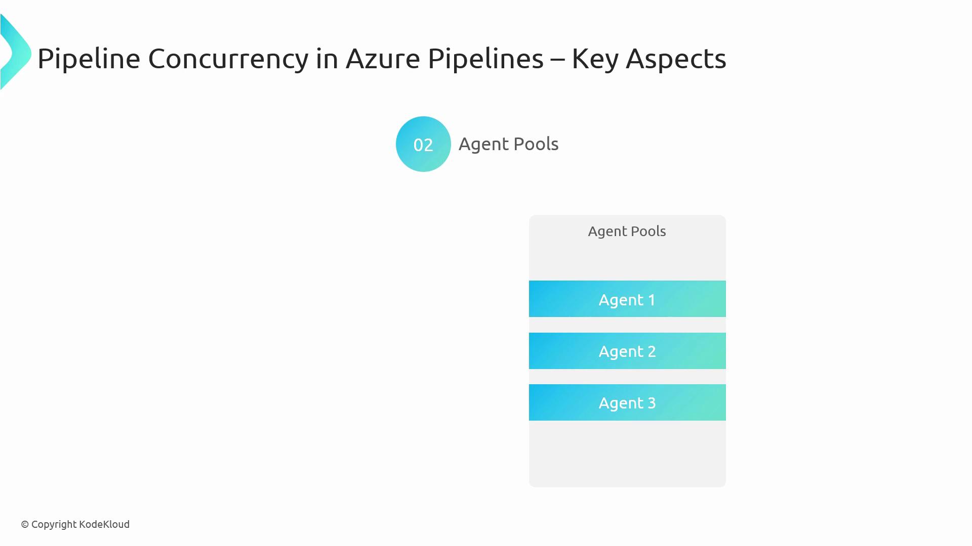 The image is a diagram titled "Pipeline Concurrency in Azure Pipelines – Key Aspects," focusing on "Agent Pools" with three agents listed: Agent 1, Agent 2, and Agent 3.