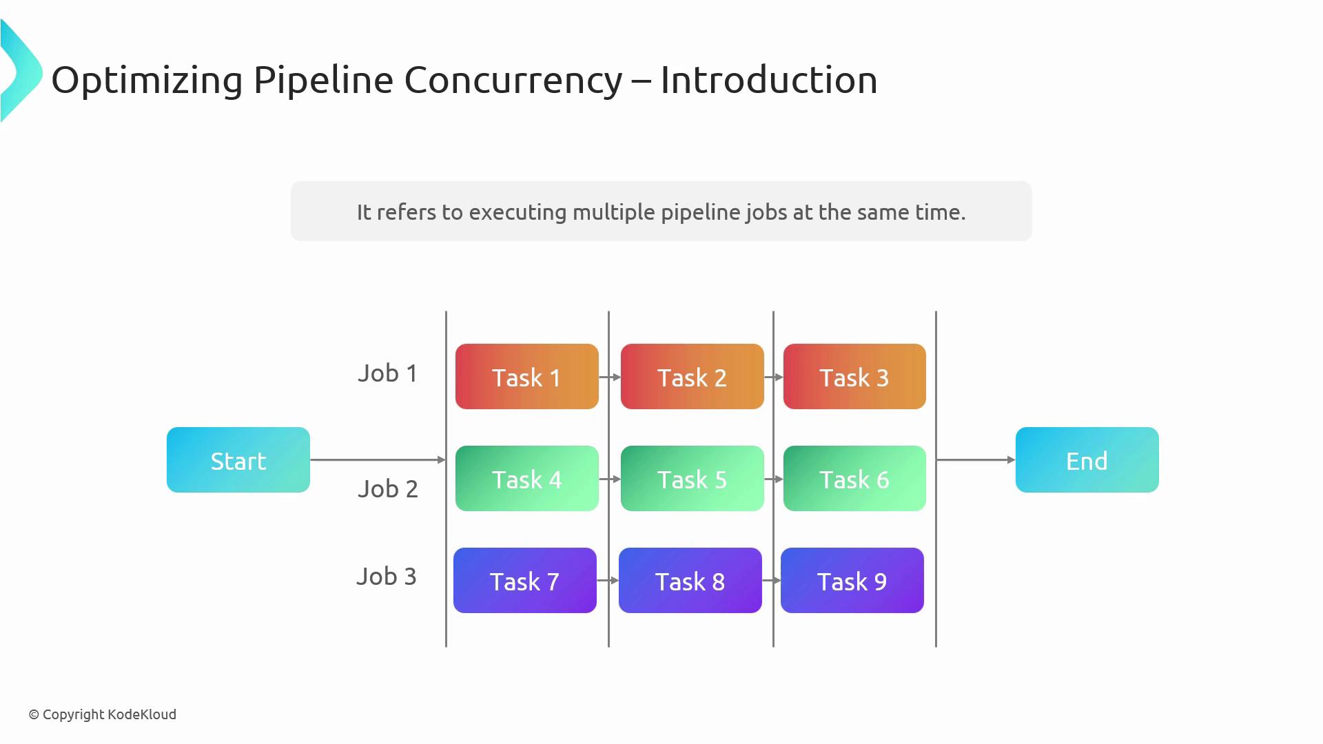 The image illustrates the concept of optimizing pipeline concurrency by showing multiple jobs with tasks executed simultaneously from start to end.