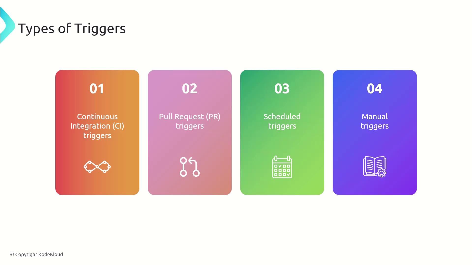 The image shows four types of triggers: Continuous Integration (CI) triggers, Pull Request (PR) triggers, Scheduled triggers, and Manual triggers, each represented with a distinct color and icon.
