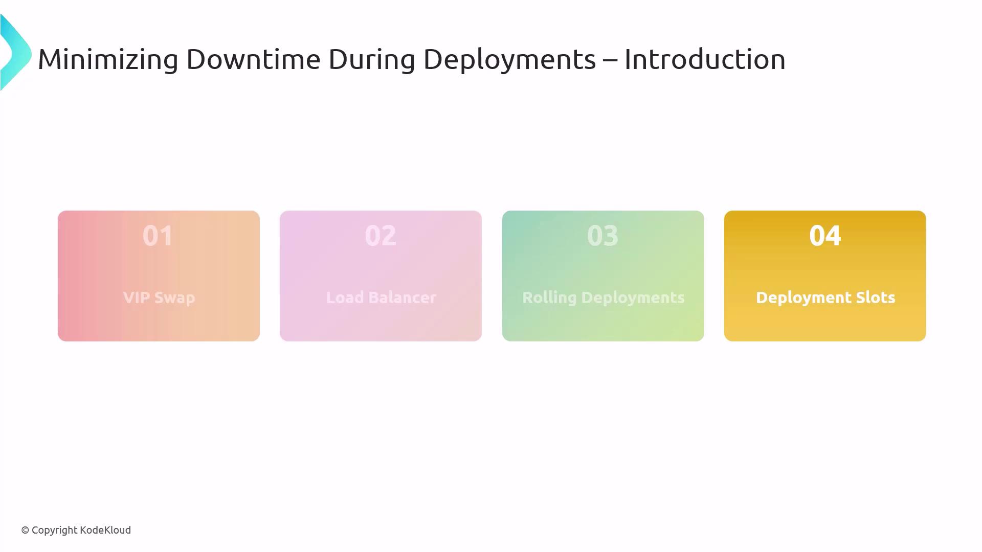 The image is a slide titled "Minimizing Downtime During Deployments – Introduction," featuring four methods: VIP Swap, Load Balancer, Rolling Deployments, and Deployment Slots.
