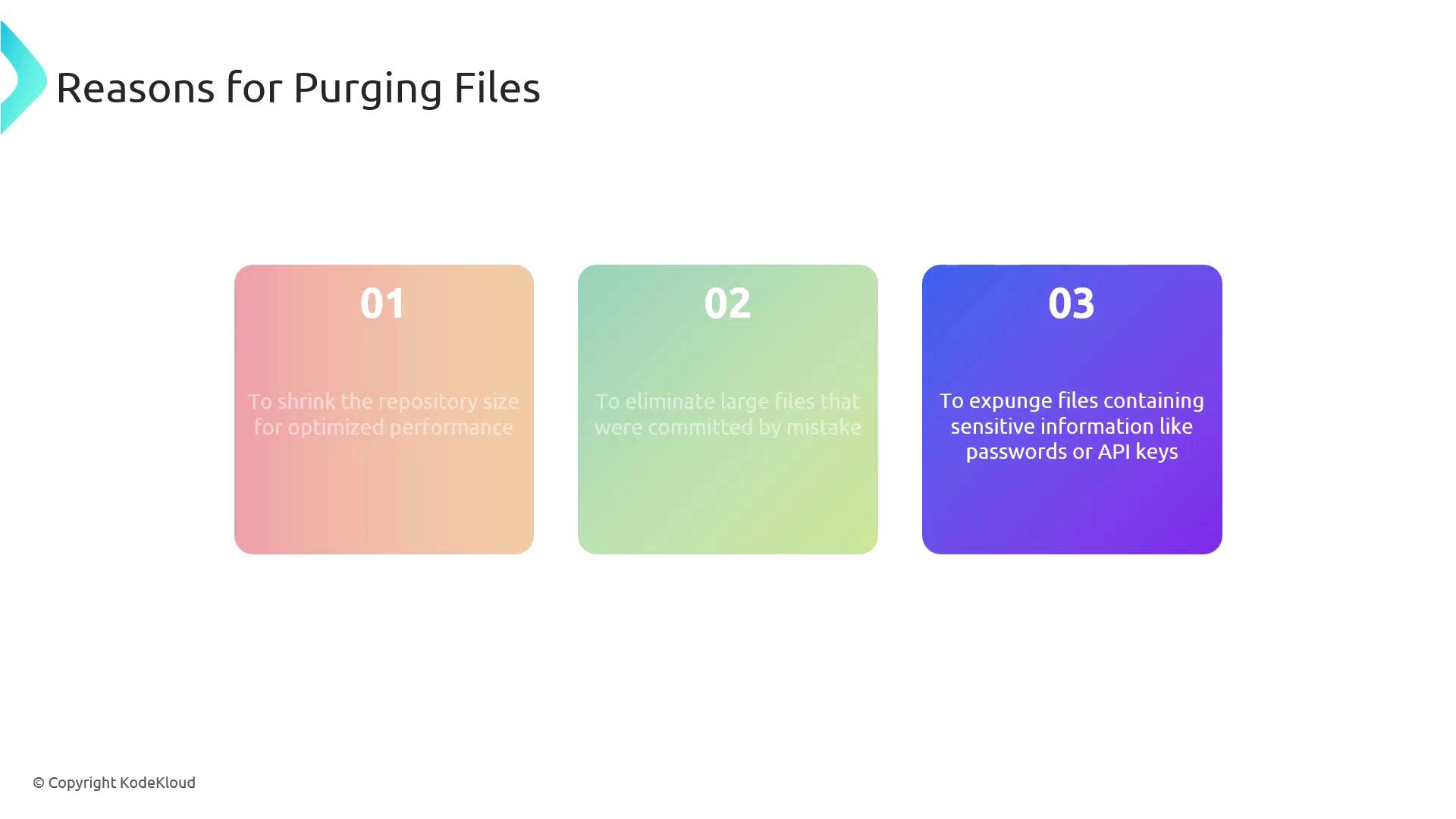 The image lists three reasons for purging files: shrinking repository size for performance, eliminating mistakenly committed large files, and removing files with sensitive information like passwords or API keys.